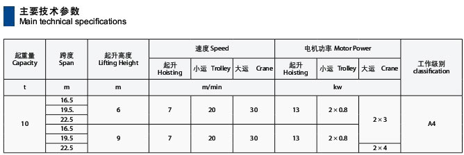 电动葫芦半门式起重机